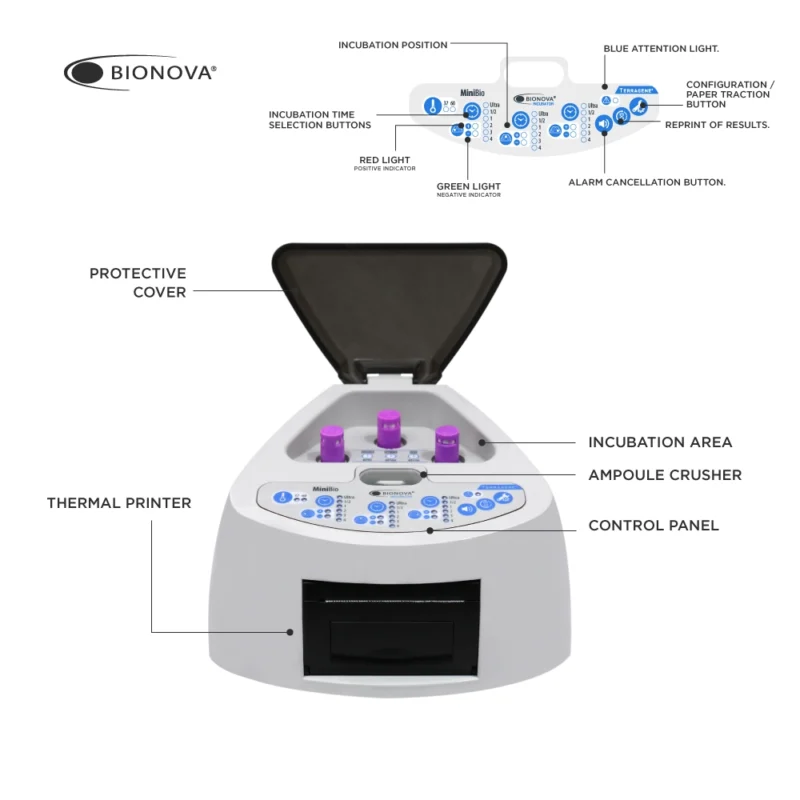 MiniBio auto-reader - Bionova