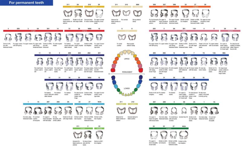 Rubber Dam Clamps Upper Molars